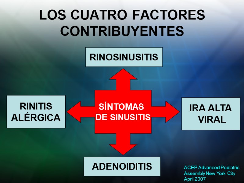 LOS CUATRO FACTORES CONTRIBUYENTES SÍNTOMAS  DE SINUSITIS RINOSINUSITIS ADENOIDITIS RINITIS ALÉRGICA IRA ALTA